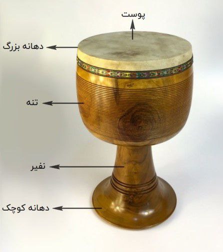 ساختمان تنبک